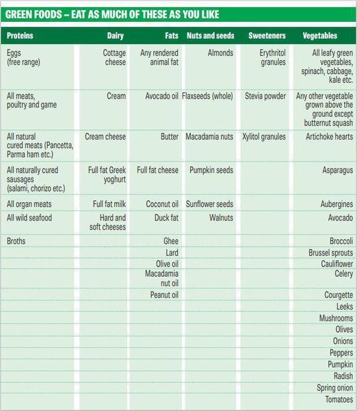 Foods that are good to eat Foods that are good to eat