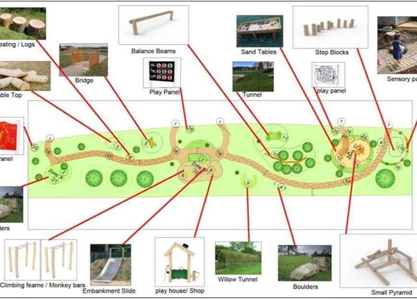 An impression of what the new play area will look like