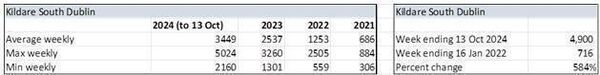 Bus journey improvements over the last three years Bus journey improvements over the last three years
