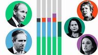 Election 2024: What are the coalition options?