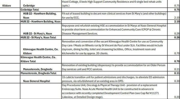 Kildare funding in the capital programme