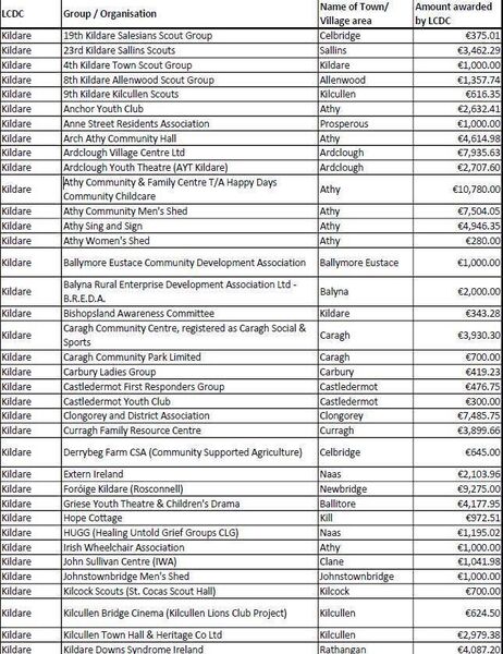 The full list of groups The full list of groups