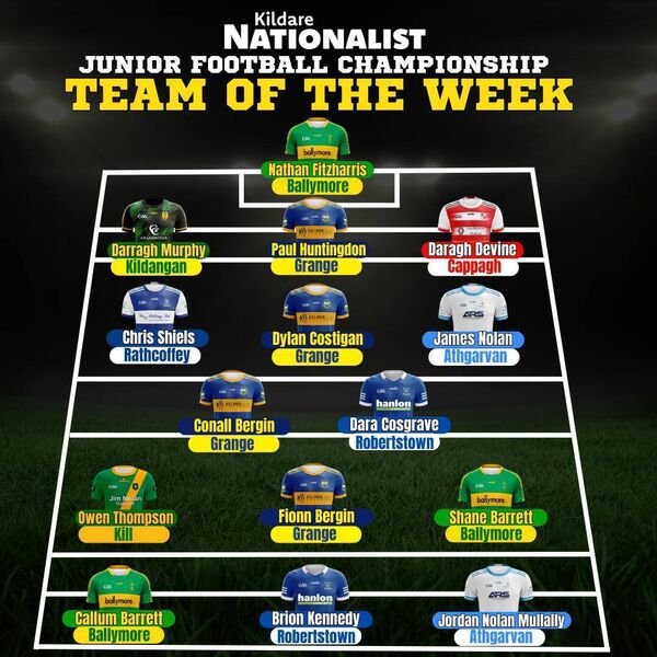 Junior Football Championship - Team of the Week Round 1
