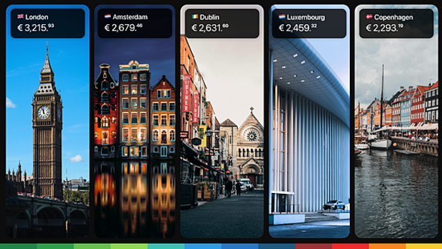 Dublin is Europe’s third most expensive capital for remote workers